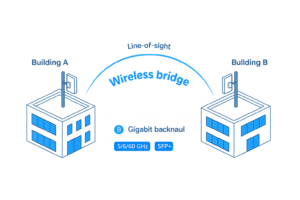 wireless-point-to-point-link-between-buildings-okanagan